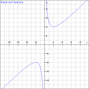(x^2+1) gedeeld door x
